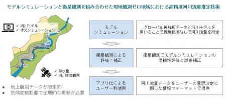 LTSグループのME-Lab Japan、JICA「水資源デジタル技