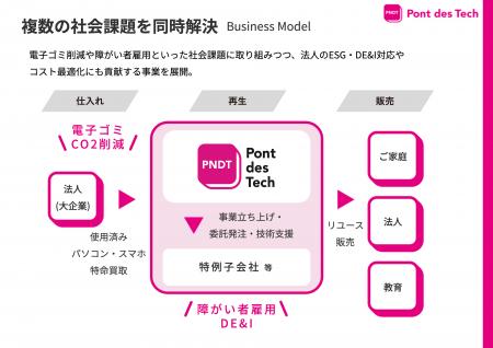 関西電力グループのポンデテック、環境省グッドライフ
