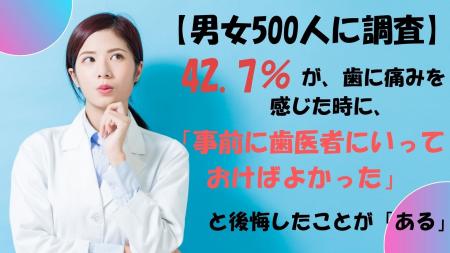 【男女500人に調査】42.7％が、歯に痛みを感じた時に