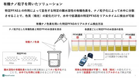 NanoFrontier株式会社、世界最大級のナノテクノロジー
