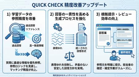 セキュリティチェックシート自動回答ツール「QUICK CH セキュリティチェックシート自動回答ツール「QUICK CH