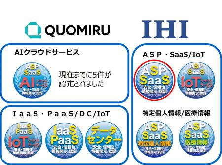 クラウドサービス情報開示認定機関ASPIC、「ソフutf-8