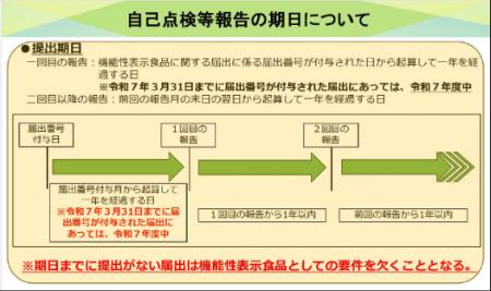制度開始から10年の機能性表示食品の新ルール対utf-8 制度開始から10年の機能性表示食品の新ルール対utf-8