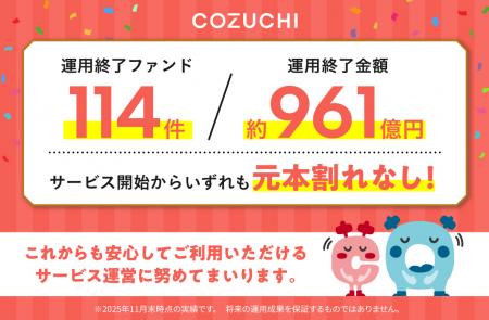 ファンド114件/約961億円を元本毀損なく運用終utf-8 ファンド114件/約961億円を元本毀損なく運用終utf-8