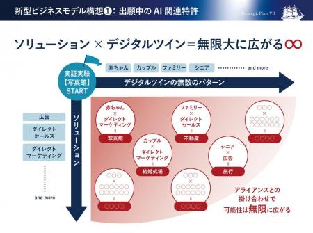 【地域新聞社】「生成AIを活用した心理状態デジタルツ