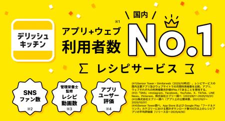 『デリッシュキッチン』、国内レシピサービスで「アプ