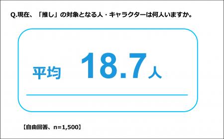 ＦＰパートナー　推しとお金に関する最新意識調査結果