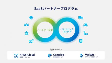 パナソニック コネクト、SaaSパートナープログラムを