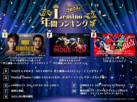 「2025年Lemino年間ランキング」を発表！1位は日本中