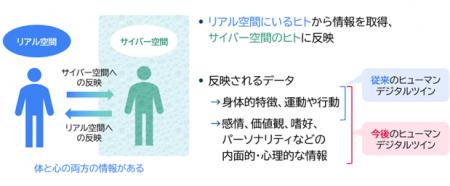 三菱総合研究所とNECソリューションイノベータ、ヒュ