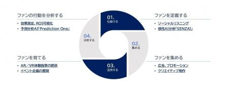 ソニーネットワークコミュニケーションズ、Meltwater ソニーネットワークコミュニケーションズ、Meltwater