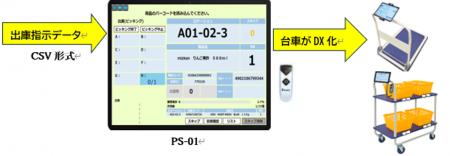 倉庫DXを手軽に実現する新製品「PS-01」発売