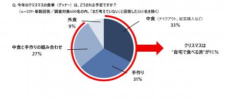 節約しながら華やかに クリスマスに活躍する「ピザ」