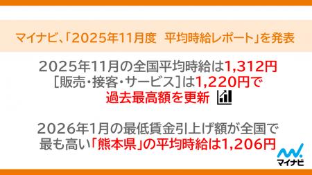 「2025年11月度アルバイト・パート平均時給レポート」