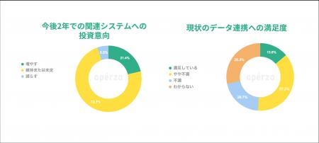 150名に聞いた「設計と製造のデータ連携」――PLM導入、