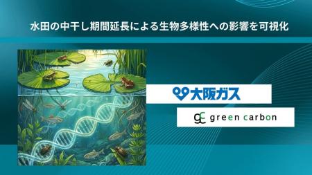 Green Carbon株式会社は、大阪ガス株式会社と連携し、