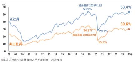 人手不足対策に新潮流「ベネフィット・ステーション」