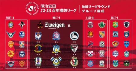 ツエーゲン金沢はWEST-Aグループに決定！新潟・富山な