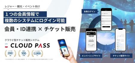 会員情報連携システムを低コスト・短期間で提供開始｜