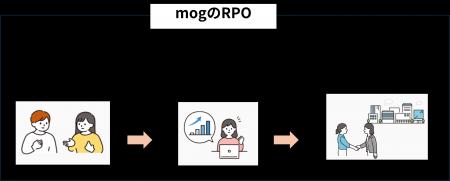 肝っ玉かあちゃんが採用を成功に導く 高コスパ採用代 肝っ玉かあちゃんが採用を成功に導く 高コスパ採用代