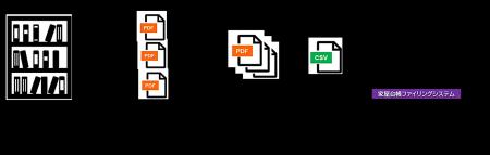 NTT-ATエムタックとアイ・エス・エスが提供する家屋台 NTT-ATエムタックとアイ・エス・エスが提供する家屋台
