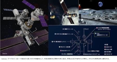 JAXA「月周回有人拠点Gateway(ゲートウェイ)居住棟 JAXA「月周回有人拠点Gateway(ゲートウェイ)居住棟
