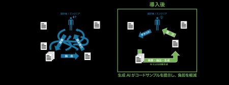 Laboro.AI、オムロンの「PLC向け設計コード生成AI」の Laboro.AI、オムロンの「PLC向け設計コード生成AI」の