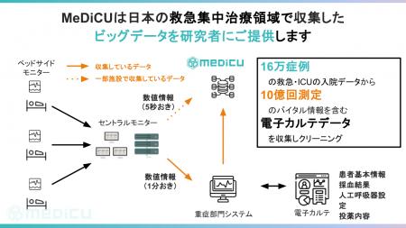 症例数16万・バイタル10億回・37施設へ拡大した“OneIC 症例数16万・バイタル10億回・37施設へ拡大した“OneIC