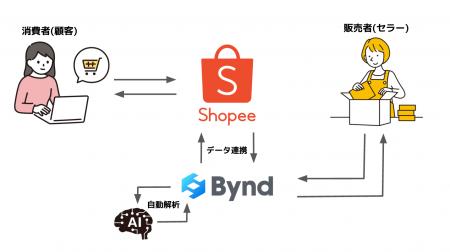 【スターフィールド】既存の国内ECサイトがそのまま海 【スターフィールド】既存の国内ECサイトがそのまま海