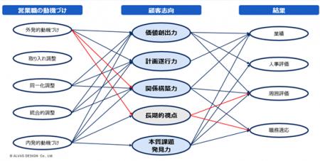 外発的動機づけは一部で逆効果─成果を下げる動機づけ 外発的動機づけは一部で逆効果─成果を下げる動機づけ