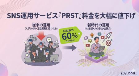 【最大 60%料金値下げキャンペーン】SNS運用サービス 【最大 60%料金値下げキャンペーン】SNS運用サービス