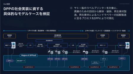 RadarLab、サトー・ナカダイと共同で実施したデジタル RadarLab、サトー・ナカダイと共同で実施したデジタル