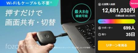 応援購入総額1,200万円突破!Makuakeで想定を大きく超 応援購入総額1,200万円突破!Makuakeで想定を大きく超