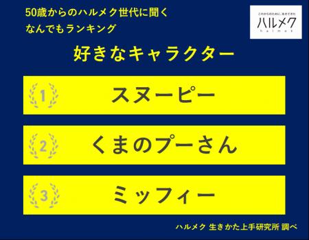 【50歳からのハルメク世代に聞く なんでもランキング 【50歳からのハルメク世代に聞く なんでもランキング