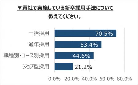 「企業の『新卒採用動向』における調査 2025」結果報 「企業の『新卒採用動向』における調査 2025」結果報
