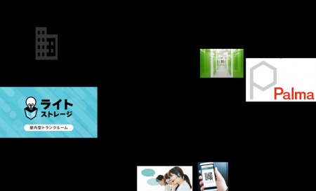 「ライトストレージ青葉市ヶ尾店」における屋内セルフ