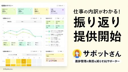 進捗管理の負担を減らすAIサポーター「サポットさん」 進捗管理の負担を減らすAIサポーター「サポットさん」