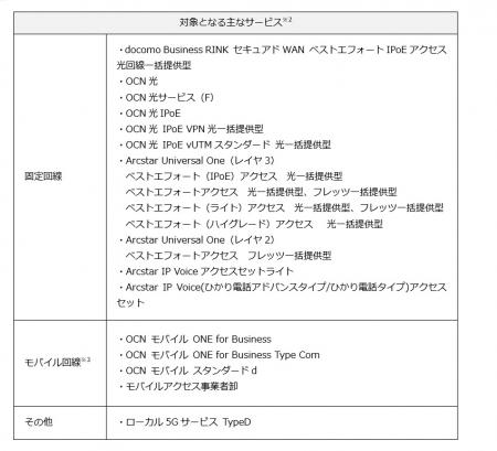 「ブロードバンドユニバーサルサービス料」の設utf-8 「ブロードバンドユニバーサルサービス料」の設utf-8