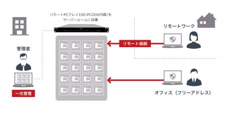 ネットワークのトータルソリューションを提供すutf-8