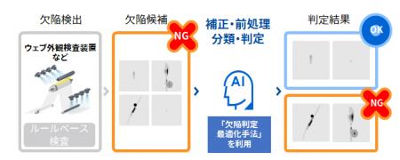 【東芝デジタルソリューションズ】 「Meister Aputf-8