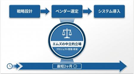ポイントサービス導入の最適解を、最短・最小コutf-8