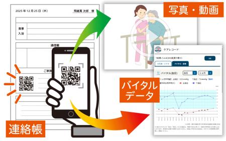 【介護DX】全国81ヶ所のデイサービスで2025年12月提供 【介護DX】全国81ヶ所のデイサービスで2025年12月提供