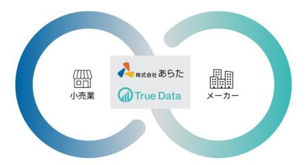 あらたとTrue Dataが戦略的業務提携を締結～小売業様