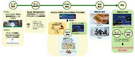 長野県野沢温泉村と飯山駅で無線LANを活用した地域の