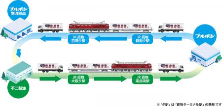 31フィート冷蔵コンテナを活用した鉄道ラウンドutf-8