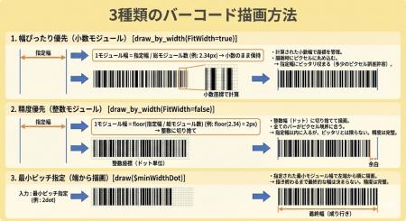 PHP開発バーコードライブラリー「Barcode.php veutf-8