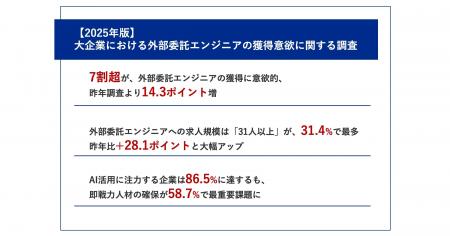 【2025年最新|大企業の外部委託エンジニア獲得意欲】 【2025年最新|大企業の外部委託エンジニア獲得意欲】