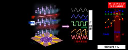 【立教大学】マテリアルリザバー性能が向上するutf-8