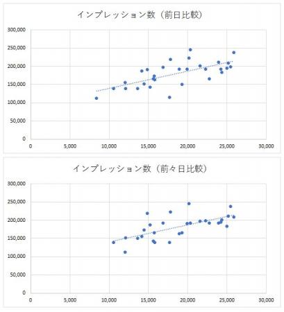 【新型コロナウイルス】8月の全国感染者数とツイutf-8