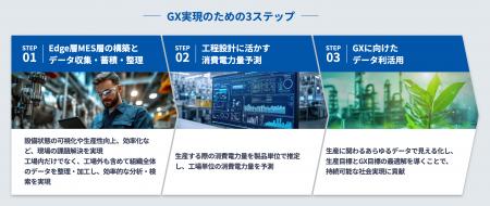 【シーイーシー】生産工場の省エネ・脱炭素を支援する